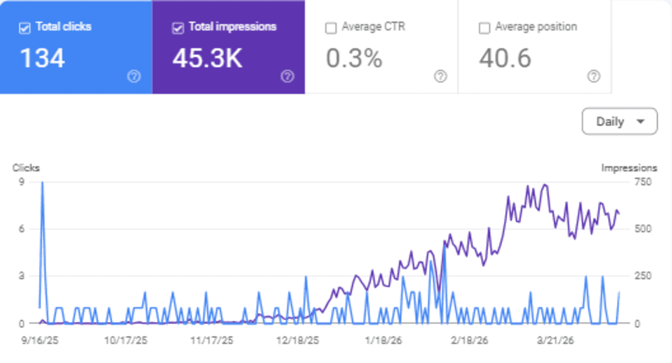 Aeth Digital SEO Growth