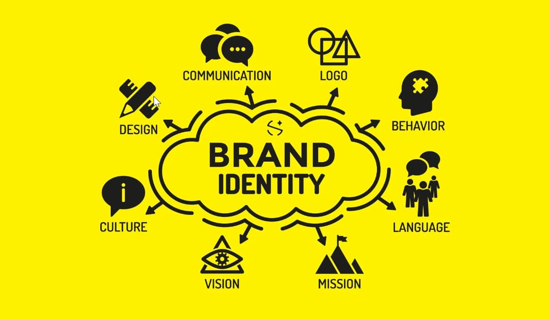 Branding Agency Toronto