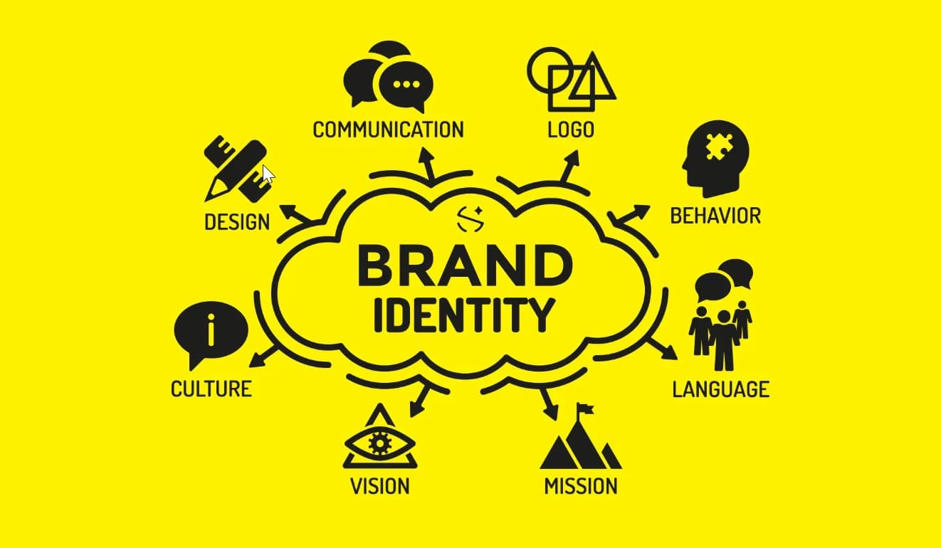 Branding Agency Toronto